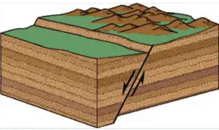 Image showing faulting process.
